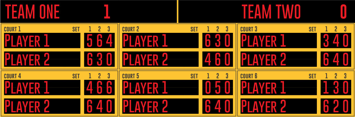College Microframe Scoring System